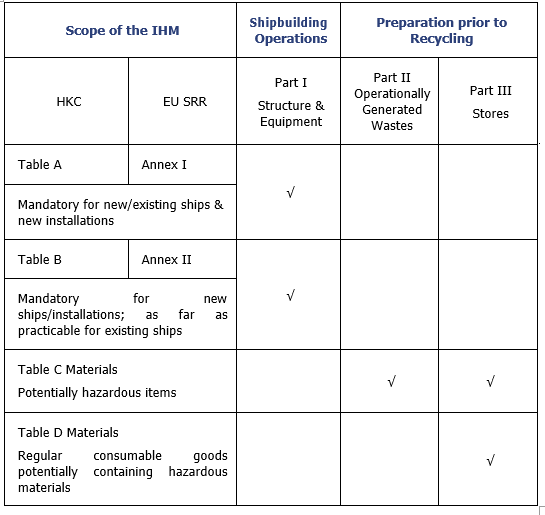 Description of image