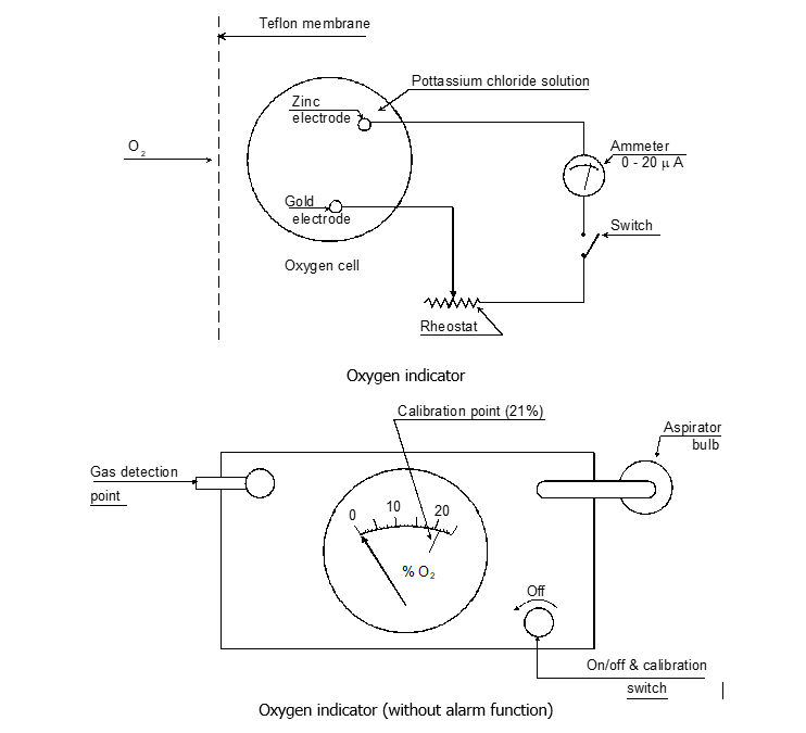 Oxygen indicator (without alarm function)