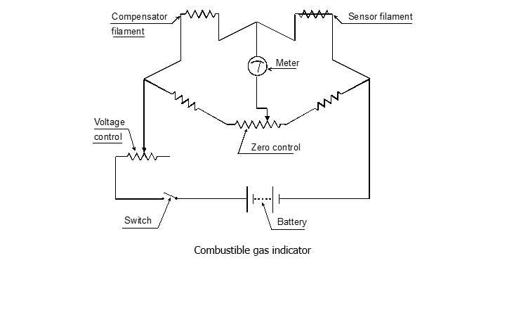 Combustible gas indicator