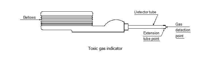 Toxic gas indicator