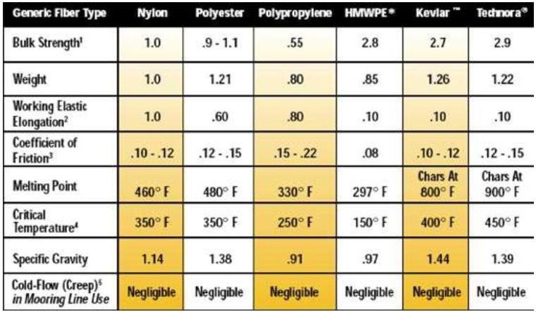 Synthetic Rope Diagram