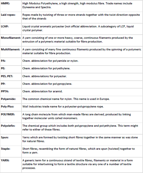 Glossary Diagram 1