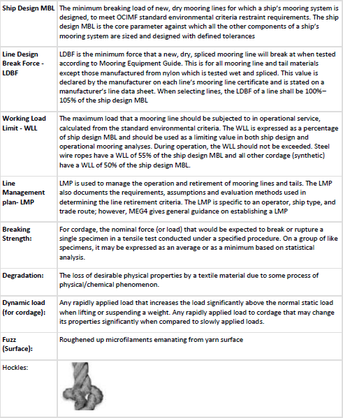 Glossary Diagram 2