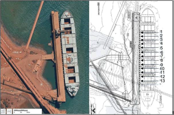 CAVOTEC Mooring Example
