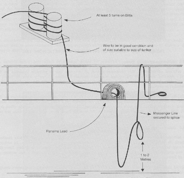 Fire Wire Rigging Diagram