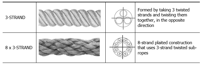 Chafe protection examples
