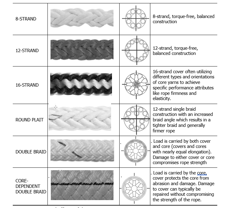 Chafe protection examples