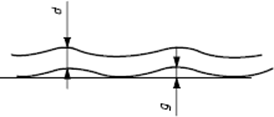 Measurement of waviness