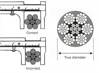 Correct method of measurement of wire rope diameter